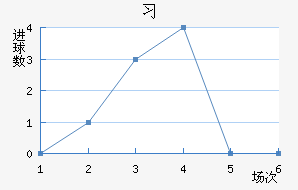 ϰ