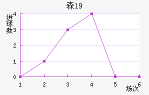 ɭU19