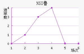 NSI³ά˽