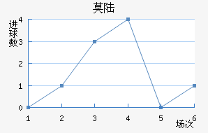 Ī˹½