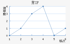 ƶIF
