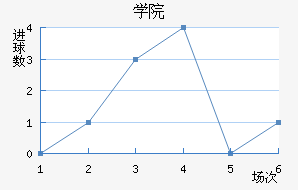 ѧԺ