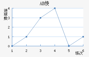 AB籾