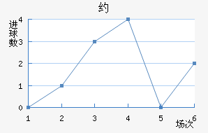 Լ