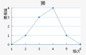 ǡ˹ʨ