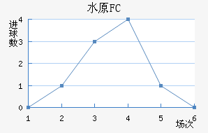ˮԭFC