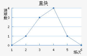 ֱȲ
