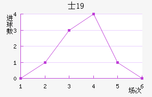 ʿU19