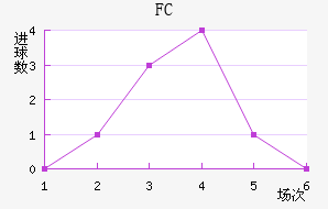 FC