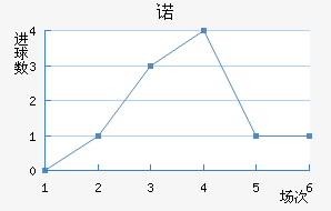 ŵ
