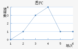 ϤFC