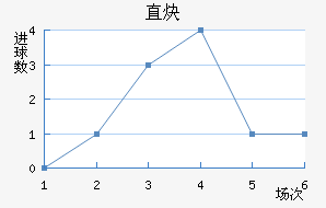 ֱȲ