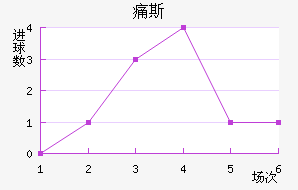 ʹ˹