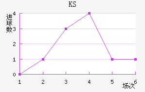 KS