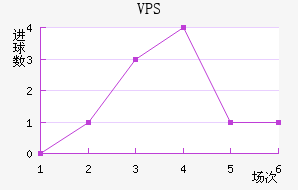VPS