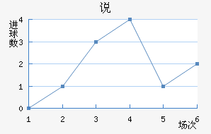 ˵