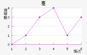 忨