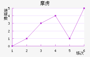 Ħ²