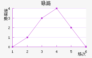 µºķ
