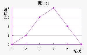 ŲU21