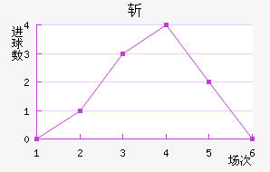 ն