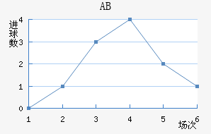 ABɪ