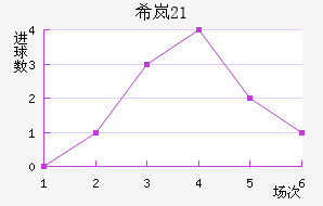 ϣᰲU21