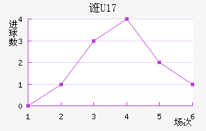 ڿU17