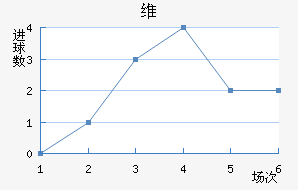 ά