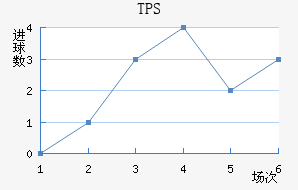 TPS 