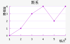 ˹ϵ±