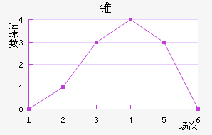 ׶FC