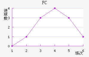 FC