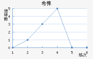 ϣ龺