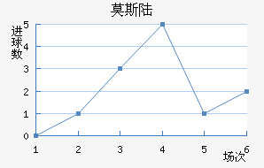 Ī˹½