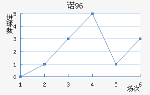 ŵ96