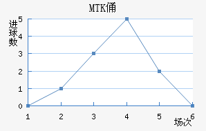 MTKٸǽ