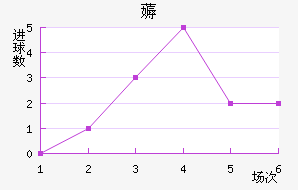 ޶