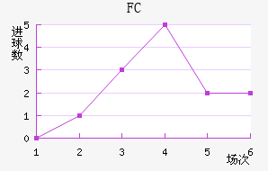 FC