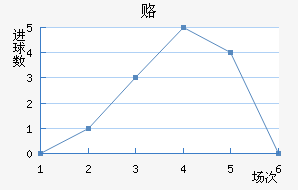 ¸δ