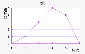 ﾺ