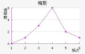 ÷˹