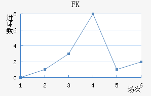 FK޽