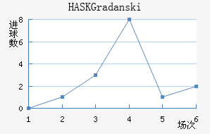 HASK Gradanski