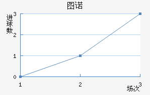 ͼŵ