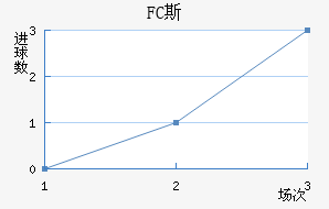 FC˹