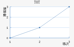 TOTֲ