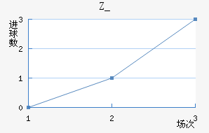 Z_