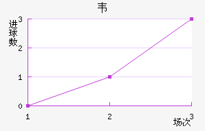 Τ