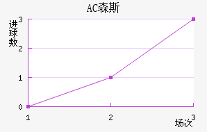 AC ɭ˹